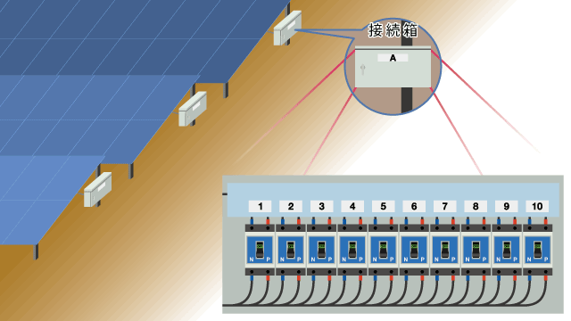 光伏发电的维保