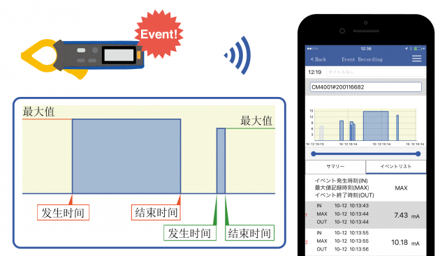 捕捉间歇性漏电
