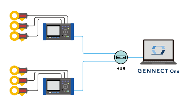 远程监控间歇性的泄漏电流事件