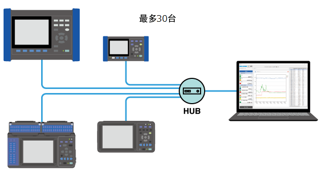 在实验室查看远处实验现场的记录数据