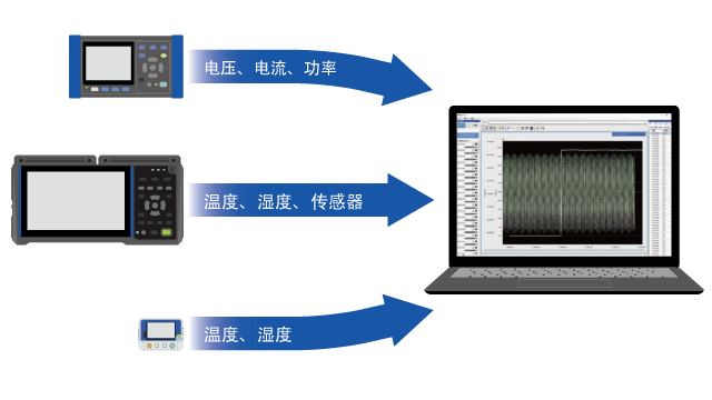 调查空调/锅炉设备的节能情况