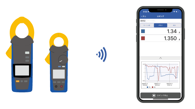 Évaluation des fluctuations de la charge du circuit