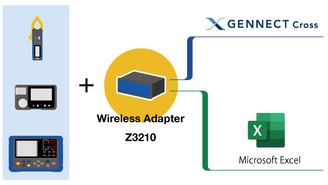 Excelに直接入力する機能は、新方式の機能です