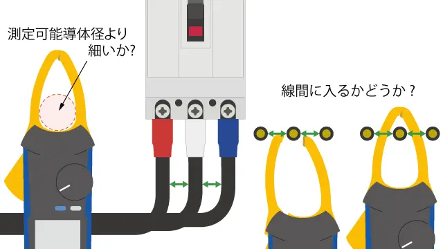 クランプセンサのサイズと形状を確かめて、クランプ電流計を選定します