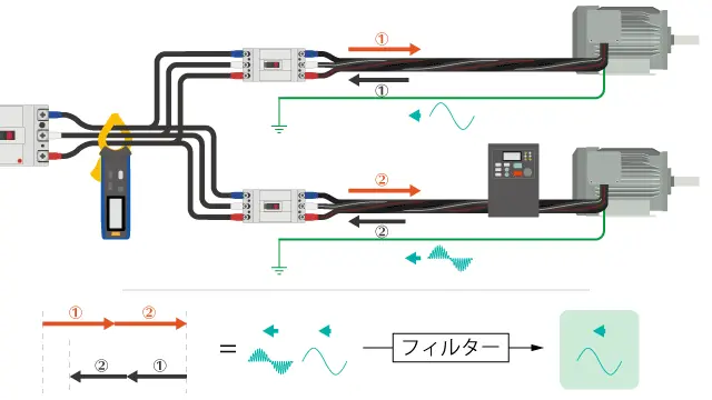 フィルター機能によりブレーカーの周波数感度に似た特性で測定できます