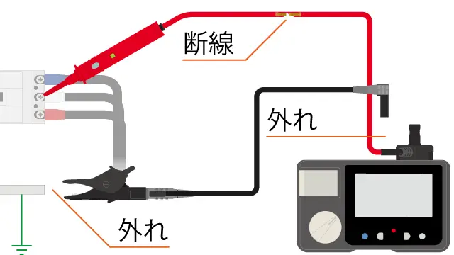 絶縁抵抗計のプローブが断線したり外れていたりすると、正しく測定できません