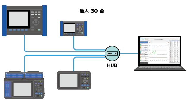 遠く離れた実験現場のロギングデータを研究室で見る