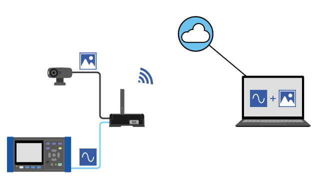 アナログメーターをWebカメラで監視する